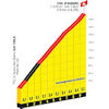 Tour de France 2024, stage 15: Col d'Agnes - source:letour.fr