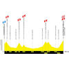 Tour de France 2024, stage 15: profile - source:letour.fr