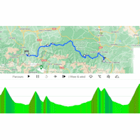 Tour de France 2024 Route stage 15: Loudenvielle – Plateau de Beille