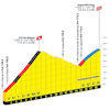 Tour de France 2024, stage 17: finale - source:letour.fr