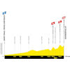 Tour de France 2024: profile stage 17 - source:letour.fr