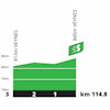 Tour de France 2024, stage 17: profile, intermediate sprint - source:letour.fr