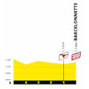 Tour de France 2024, stage 18: profile, finale - source:letour.fr