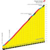 Tour de France 2024, stage 19: Cime de la Bonette - source:letour.fr