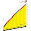 Tour de France 2024, stage 19: climb to Isola 2000 - source:letour.fr
