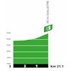 Tour de France 2024, stage 19: profile, intermediate sprint - source:letour.fr