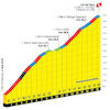 Tour de France 2024, stage 19: Col de Vars - source:letour.fr