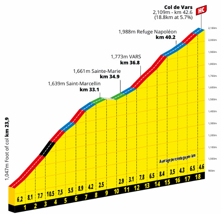 Tour de France 2024 Route stage 19 Embrun Isola 2000