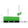 Tour de France 2024, stage 2: profile, intermediate sprint - source:letour.fr