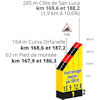 Tour de France 2024, stage 2: climb to sanctuary of San Luca - source:letour.fr