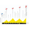 Tour de France 2024: profile stage 20 - source:letour.fr