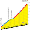 Tour de France 2024, stage 20: Col de Turini - source:letour.fr