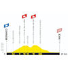 Tour de France 2024, stage 21: profile - source:letour.fr