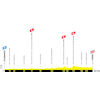 Tour de France 2024: profile stage 3 - source:letour.fr