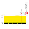 Tour de France 2024, stage 3: profile, finale - source:letour.fr
