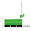 Tour de France 2024, stage 3: profile, intermediate sprint - source:letour.fr