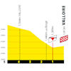 Tour de France 2024, stage 4: profile, finale - source:letour.fr