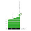 Tour de France 2024, stage 4: profile, intermediate sprint - source:letour.fr