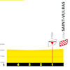 Tour de France 2024, stage 5: profile, finale - source:letour.fr