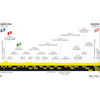 Tour de France 2024, stage 6: profile - source:letour.fr
