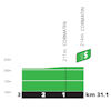 Tour de France 2024, stage 6: profile, intermediate sprint - source:letour.fr