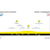 Tour de France 2024, stage 7: profile - source:letour.fr