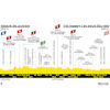 Tour de France 2024, stage 8: profile - source:letour.fr