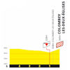 Tour de France 2024, stage 8: profile, finale - source:letour.fr