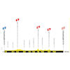 Tour de France 2025, stage 1: profile - source:letour.fr
