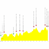Tour de France 2025, stage 10: profile