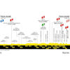 Tour de France 2025, stage 11: profile - source:letour.fr