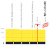 Tour de France 2025, stage 11: finale profile - source:Tour de France road book