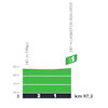 Tour de France 2025, stage 11: profile, intermediate sprint - source:roadbook Tour de France
