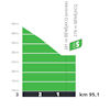 Tour de France 2025, stage 12: profile, intermediate sprint - source:roadbook Tour de France