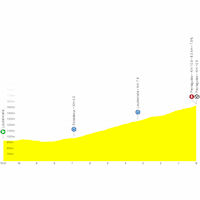 Tour de France 2025, stage 13: profile