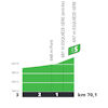 Tour de France 2025, stage 14: profile, intermediate sprint - source:roadbook Tour de France