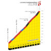 Tour de France 2025, stage 14: climb to Superbagnères - source:letour.fr