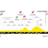 Tour de France 2025, stage 15: profile - source:letour.fr