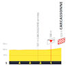 Tour de France 2025, stage 15: finale profile - source:Tour de France road book
