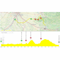 Tour de France 2025, stage 15: interactive map