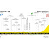 Tour de France 2025, stage 16: profile - source:letour.fr
