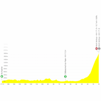 Tour de France 2025, stage 16: profile