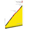 Tour de France 2025, stage 16: Mont Ventoux - source:letour.fr