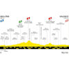 Tour de France 2025