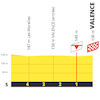 Tour de France 2025, stage 17: finale profile - source:Tour de France road book