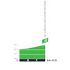 Tour de France 2025, stage 17: profile, intermediate sprint - source:roadbook Tour de France