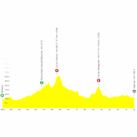 Tour de France 2025, stage 17: profile