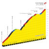 Tour de France 2025, stage 18: Col du Glandon - source:letour.fr