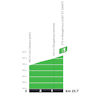 Tour de France 2025, stage 18: profile, intermediate sprint - source:roadbook Tour de France