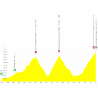 Tour de France 2025, stage 18: profile